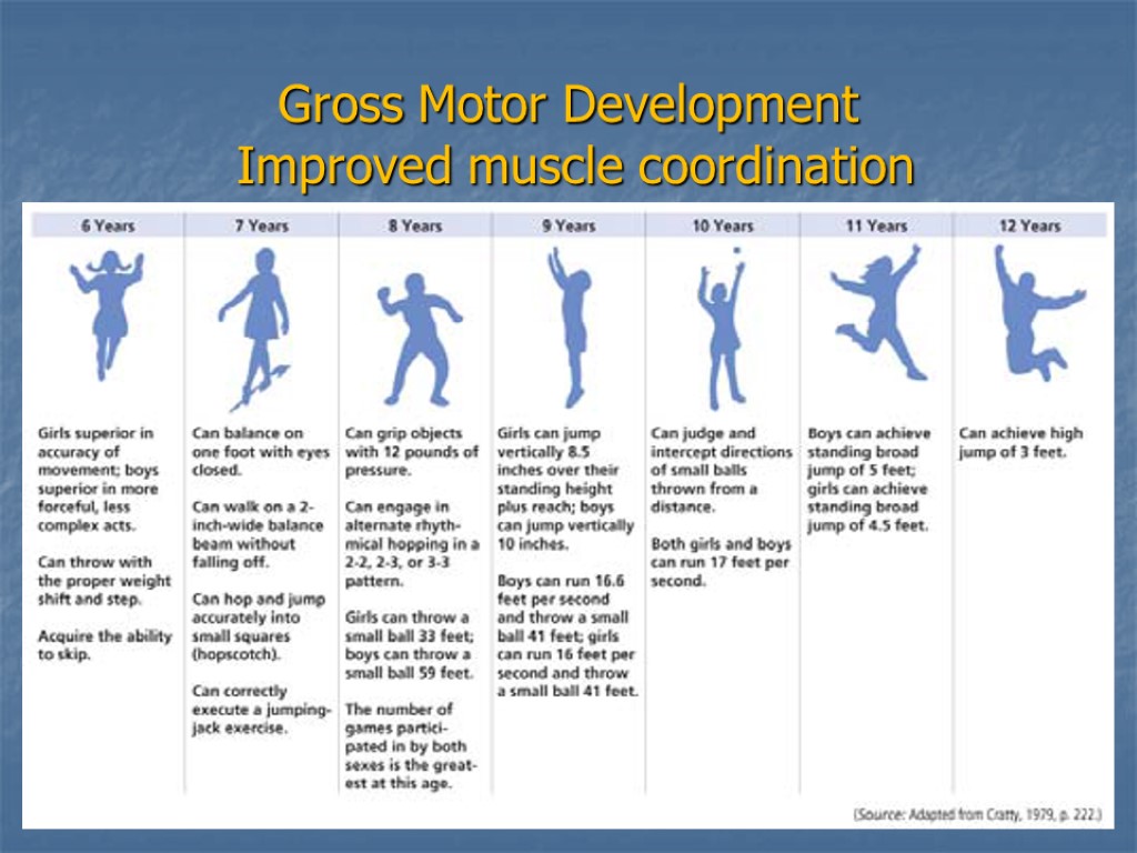 Gross Motor Development Improved muscle coordination
